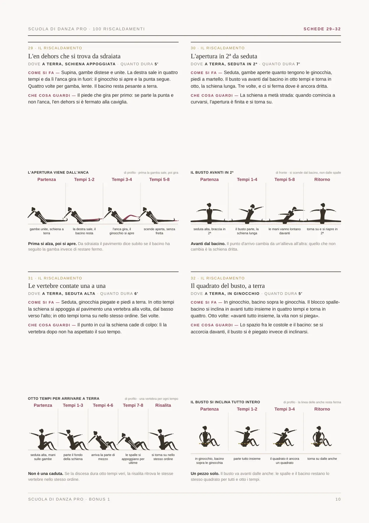 Pagina reale del MasterPack Scuola di Danza Pro 1
